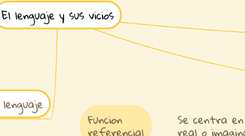 Mind Map: El lenguaje y sus vicios