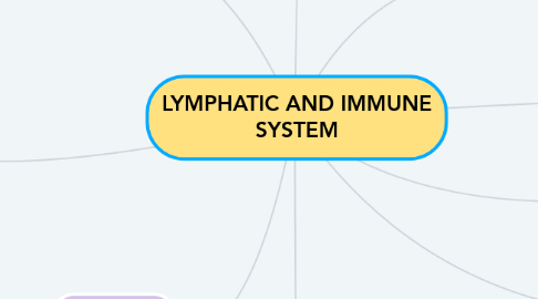 Mind Map: LYMPHATIC AND IMMUNE SYSTEM