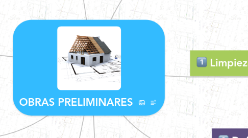 Mind Map: OBRAS PRELIMINARES