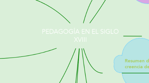 Mind Map: PEDAGOGÍA EN EL SIGLO XVIII
