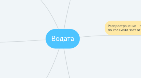 Mind Map: Водата