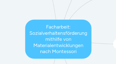 Mind Map: Facharbeit: Sozialverhaltensförderung mithilfe von Materialentwicklungen nach Montessori