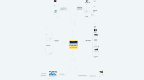 Mind Map: Atmósfera