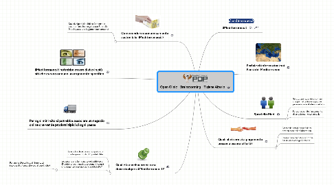 Mind Map: Open Clinic - Brainstorming - Tiziana Alterio