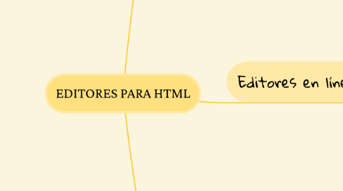 Mind Map: EDITORES PARA HTML
