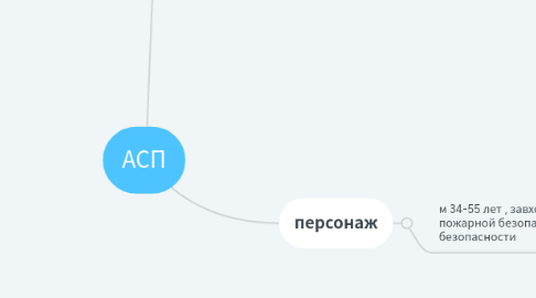 Mind Map: АСП