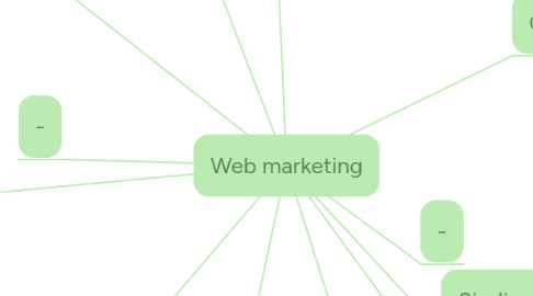 Mind Map: Web marketing