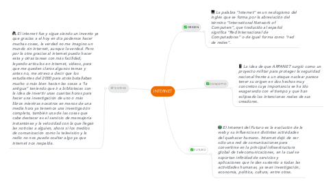 Mind Map: INTERNET