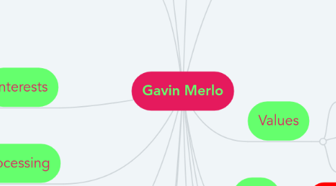 Mind Map: Gavin Merlo