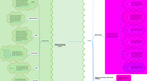 Mind Map: "Modelos de Comunicacion en Internet: Interpersonales y Masivos".