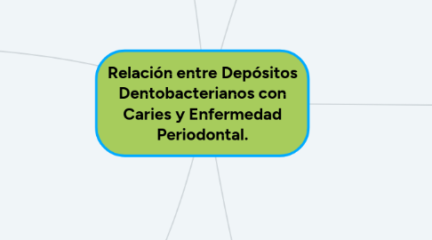 Mind Map: Relación entre Depósitos Dentobacterianos con Caries y Enfermedad Periodontal.