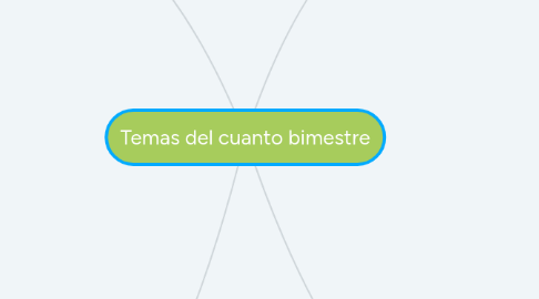 Mind Map: Temas del cuanto bimestre