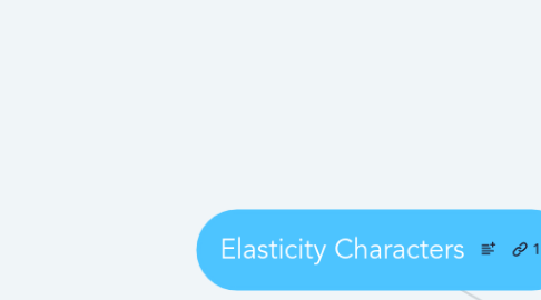 Mind Map: Elasticity Characters