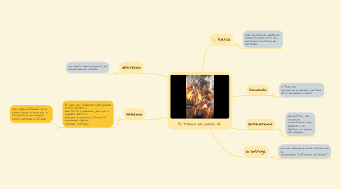 Mind Map: El tabaco del diablo