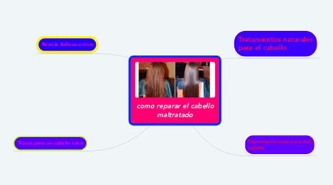 Mind Map: como reparar el cabello maltratado