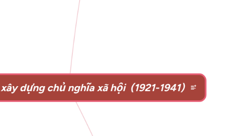 Mind Map: Copy of Liên xô xây dựng chủ nghĩa xã hội (1921-1941)
