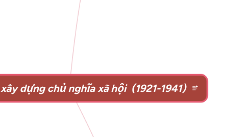 Mind Map: Copy of Liên xô xây dựng chủ nghĩa xã hội  (1921-1941)