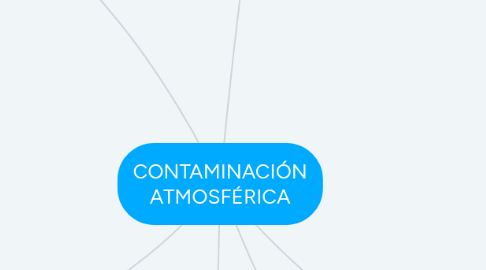 Mind Map: CONTAMINACIÓN ATMOSFÉRICA