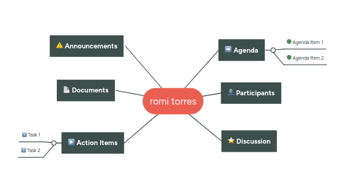 Mind Map: romi torres