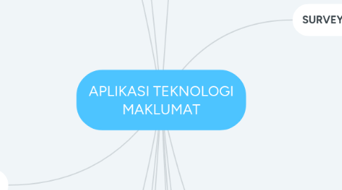 Mind Map: APLIKASI TEKNOLOGI MAKLUMAT