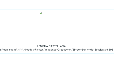 Mind Map: LENGUA CASTELLANA http://www.gifmania.com/Gif-Animados-Fiestas/Imagenes-Graduacion/Birrete-Subiendo-Escaleras-83981.gif