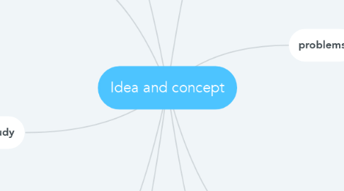Mind Map: Idea and concept