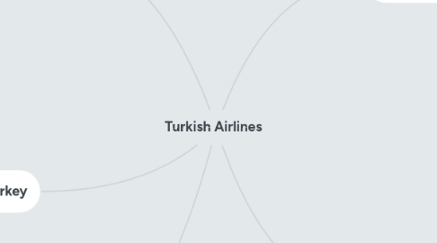 Mind Map: Turkish Airlines