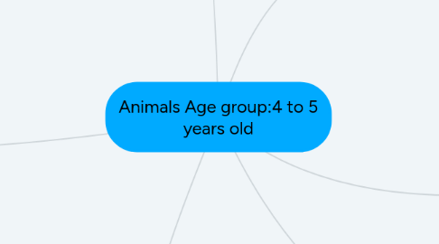 Mind Map: Animals Age group:4 to 5 years old