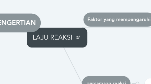 Mind Map: LAJU REAKSI