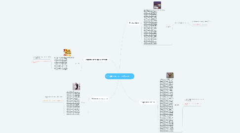 Mind Map: Ц А фитнес зала в Витебске