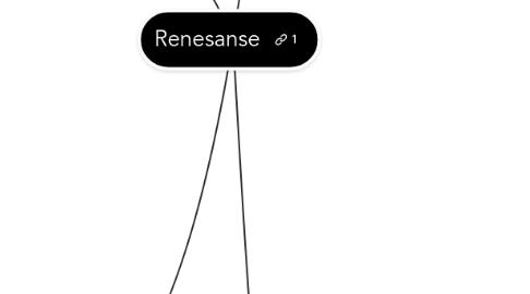 Mind Map: Renesanse