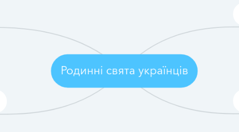 Mind Map: Родинні свята українців