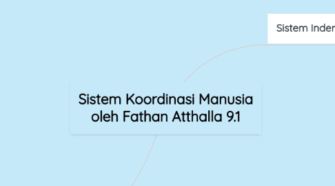 Mind Map: Sistem Koordinasi Manusia oleh Fathan Atthalla 9.1