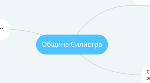 Mind Map: Община Силистра
