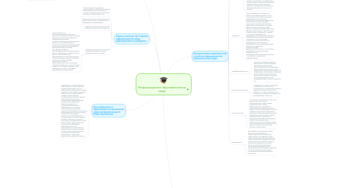 Mind Map: Информационно-образовательная среда