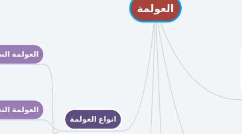 Mind Map: العولمة