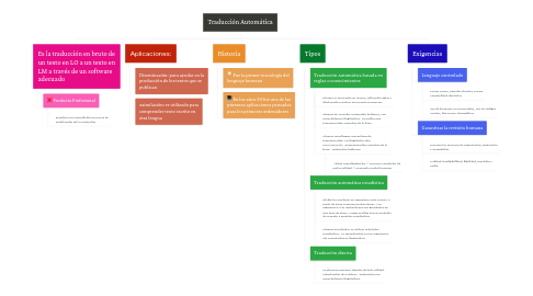 Mind Map: Traducción Automática