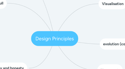 Mind Map: Design Principles