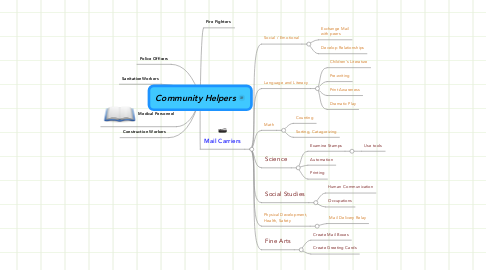 Mind Map: Community Helpers