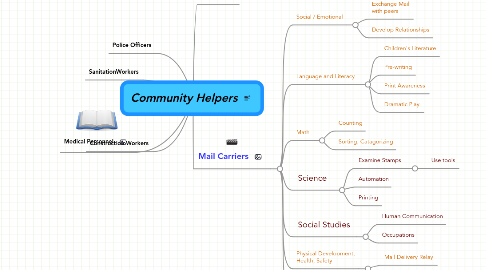 Mind Map: Community Helpers