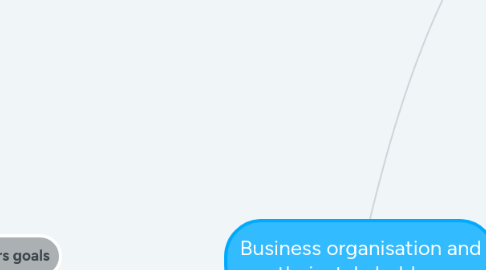 Mind Map: Business organisation and their stakeholders