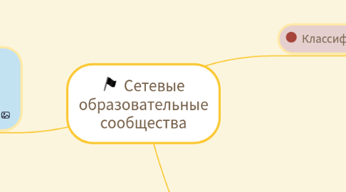 Mind Map: Сетевые образовательные сообщества