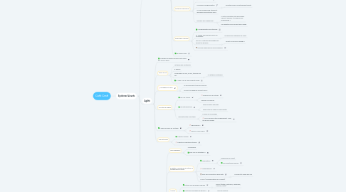 Mind Map: Café Craft