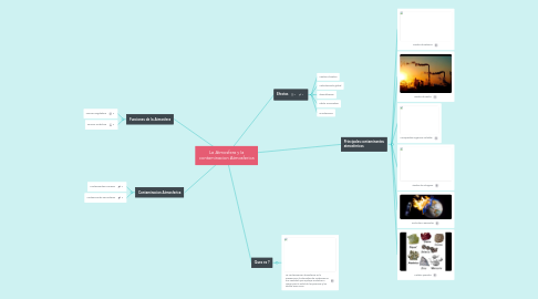 Mind Map: La Atmosfera y la contaminacion Atmosferica