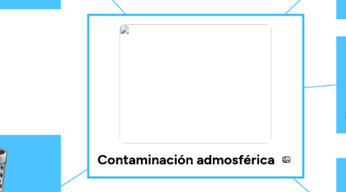 Mind Map: Contaminación admosférica