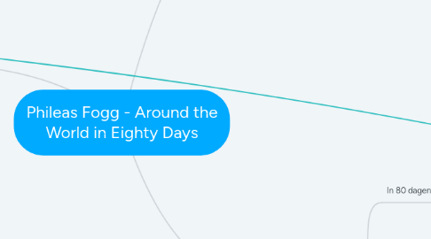 Mind Map: Phileas Fogg - Around the World in Eighty Days