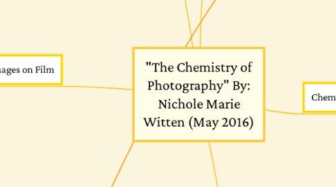 Mind Map: "The Chemistry of Photography" By: Nichole Marie Witten (May 2016)