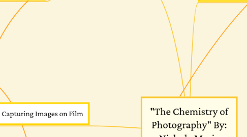 Mind Map: "The Chemistry of Photography" By: Nichole Marie Witten (May 2016)