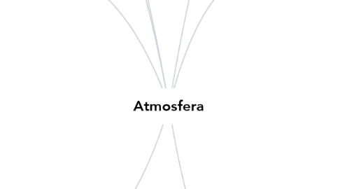 Mind Map: Atmosfera