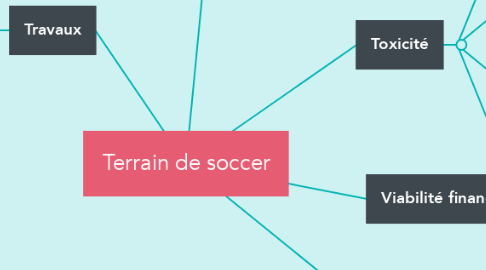 Mind Map: Terrain de soccer